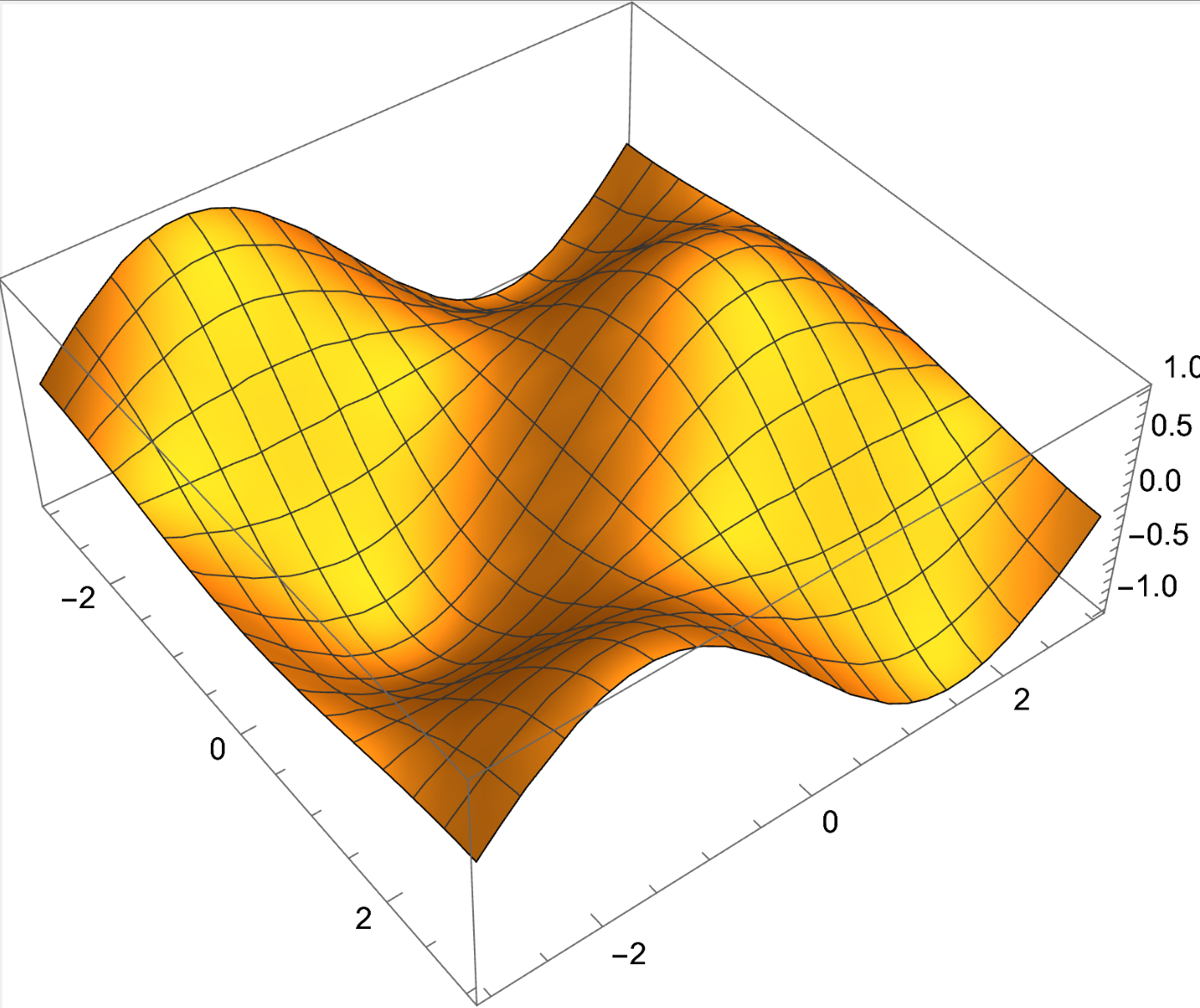 A Physicist’s Intro to Mathematica